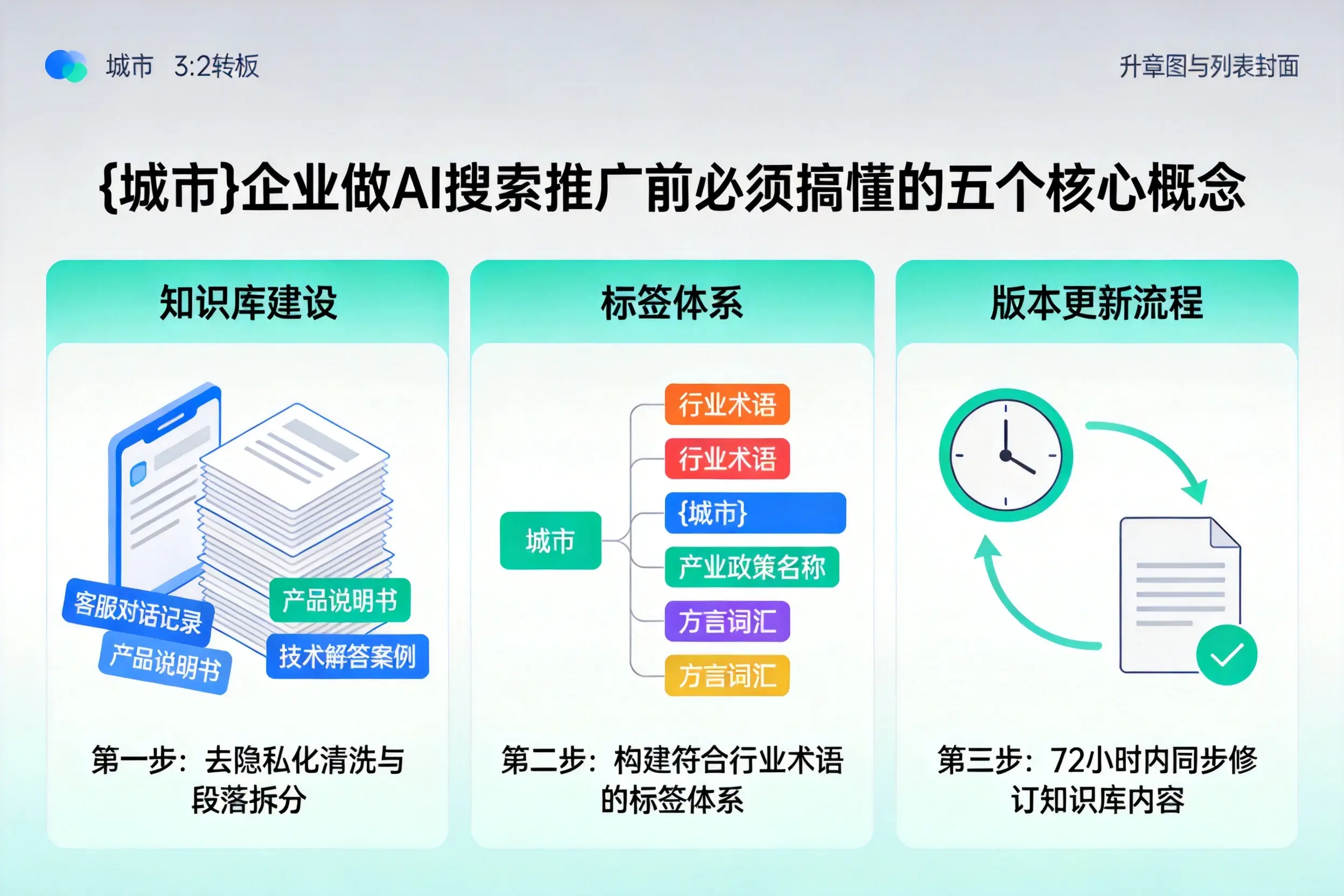 宁乡企业做AI搜索推广前必须搞懂的五个核心概念